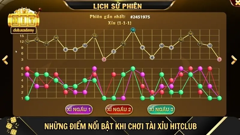vo van dieu thu vi o tai xiu hitclub cho don ban Vô vàn điều thú vị ở tài xỉu HitClub chờ đón bạn